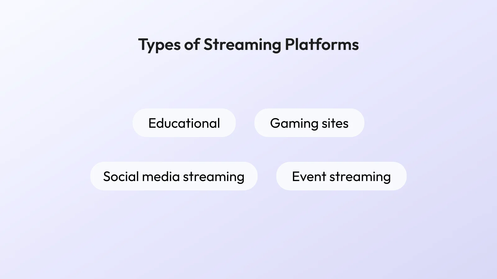 Types of Streaming Platforms