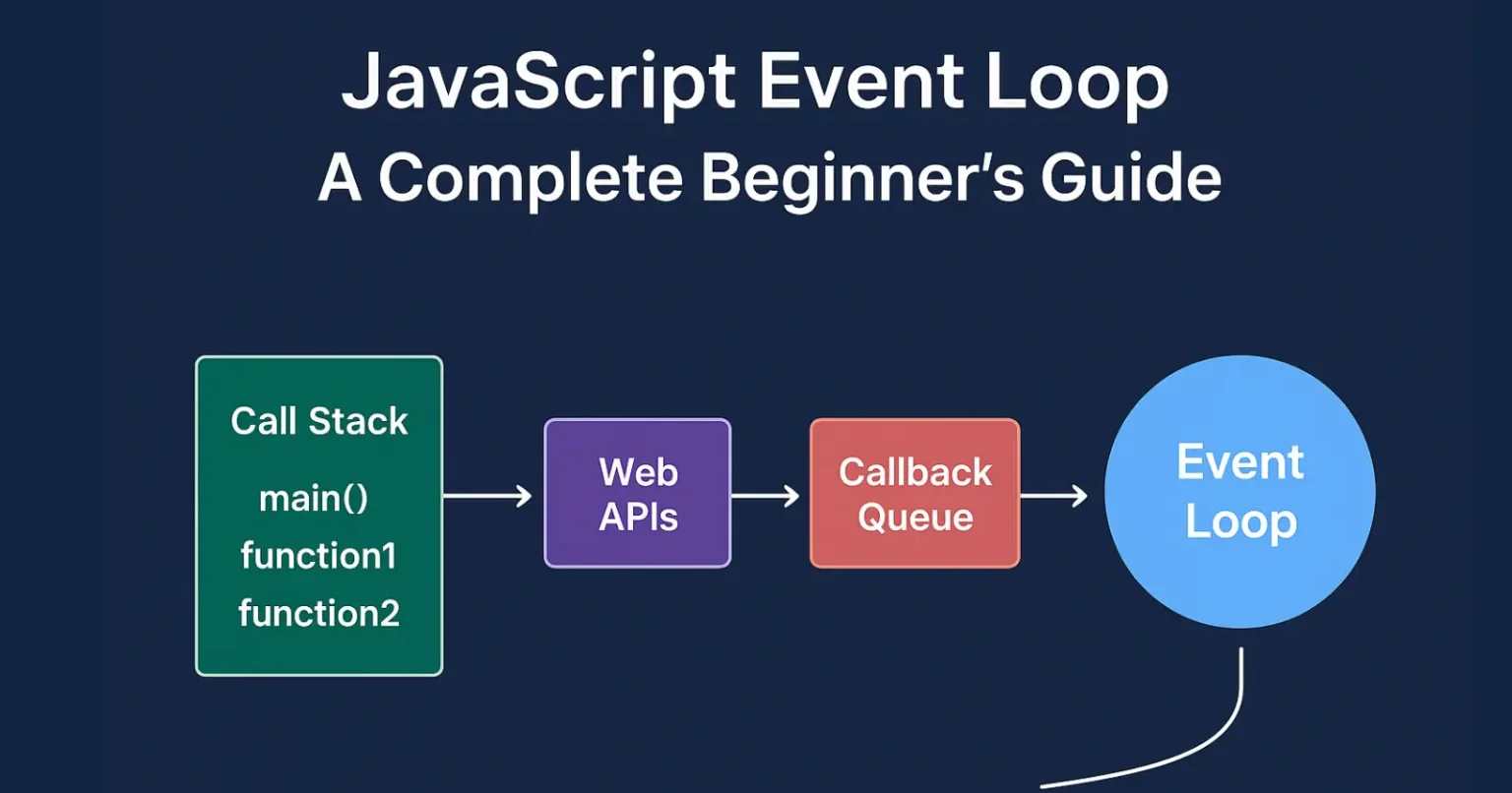 JavaScript Event Loop - A Complete Beginner’s Guide