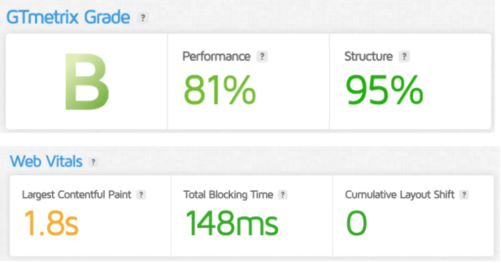 Time On Site & Bounce Rate 