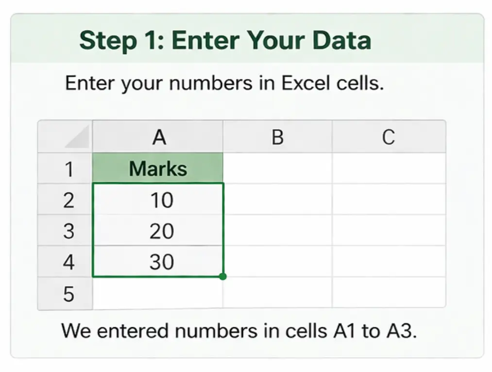 Entering data in Excel cells for average formula
