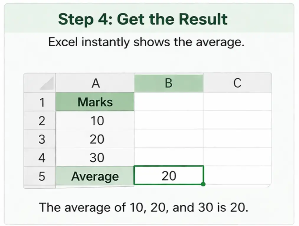 Excel showing average result after using formula