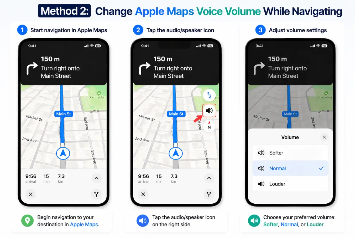 Step by step screenshots showing how to change Apple Maps voice volume while navigating on iPhone using speaker icon